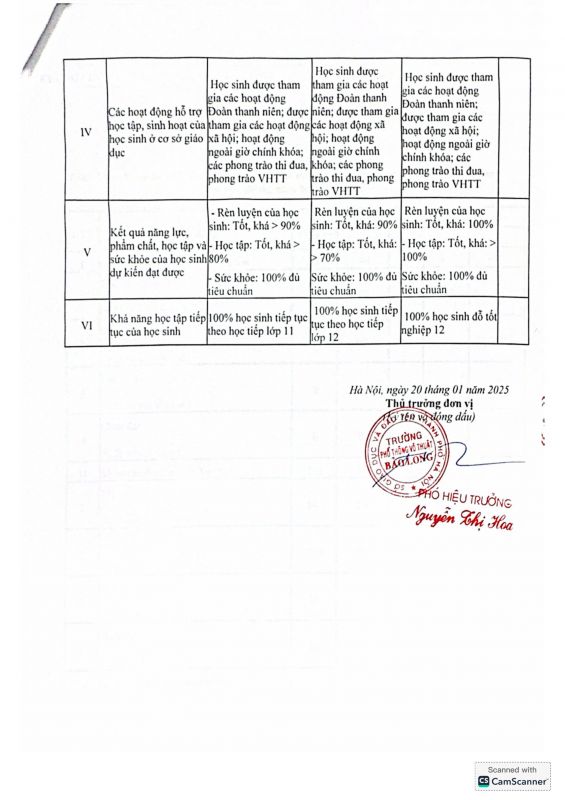 CÔNG KHAI ĐIỀU KIỆN ĐẢM BẢO CHẬT LƯỢNG GIÁO DỤC NĂM HỌC 2025 - 2026